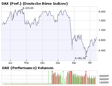 DAX short 161262