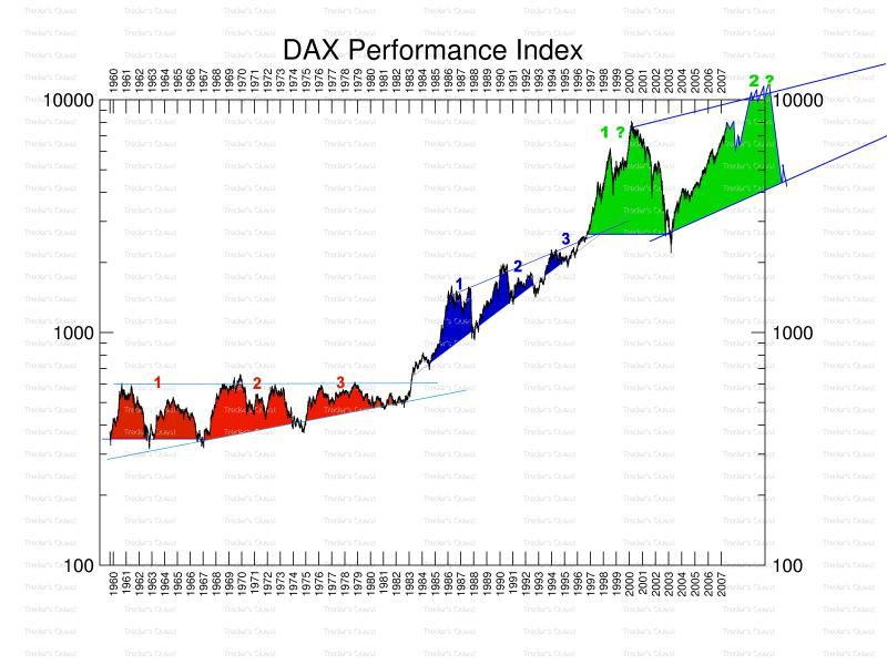 Das Bärengebrüll wird schon wieder lauter, 162504