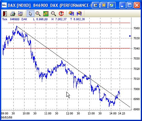 Das Bärengebrüll wird schon wieder lauter, 162521