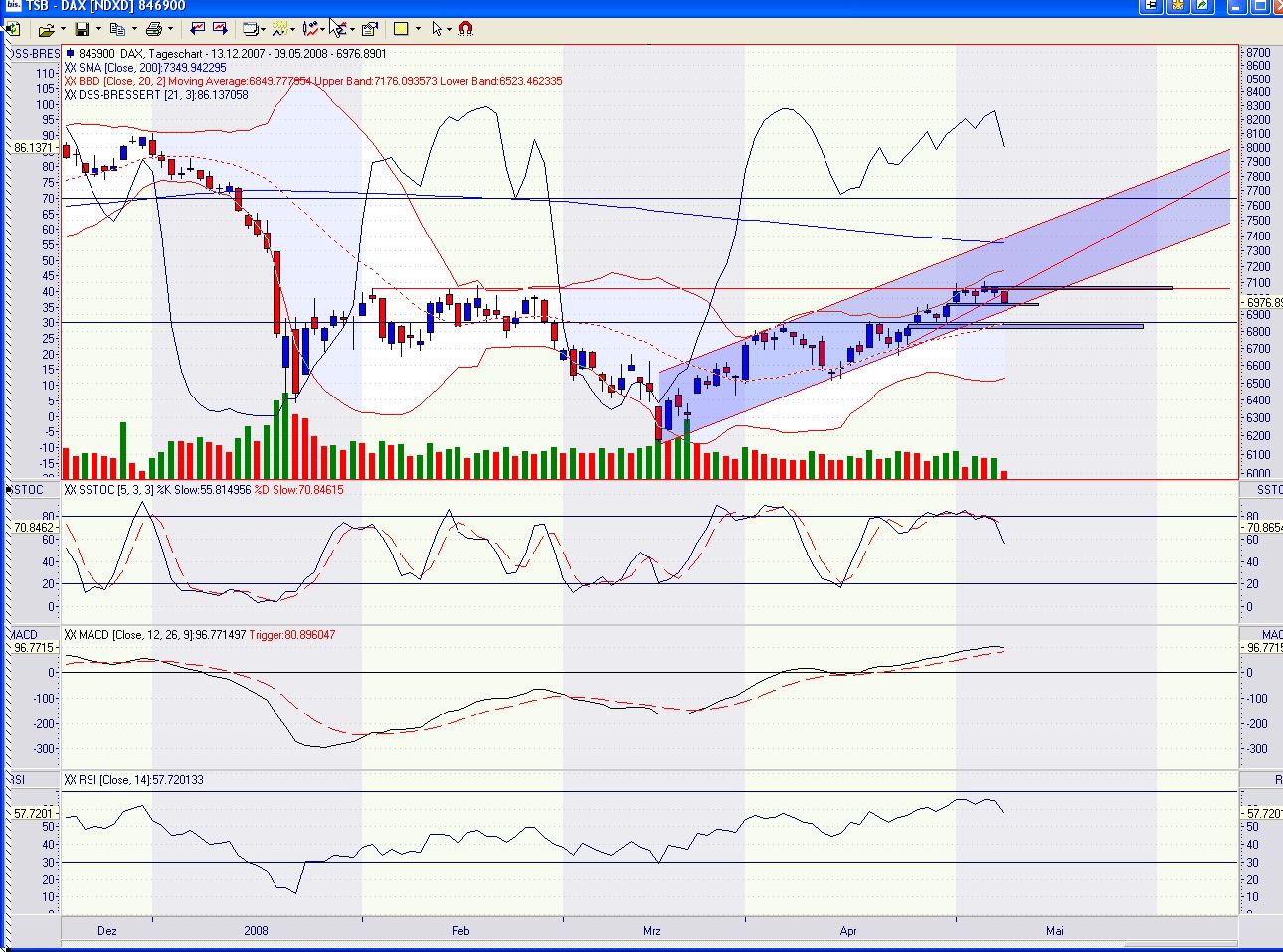 Das Bärengebrüll wird schon wieder lauter, 162993