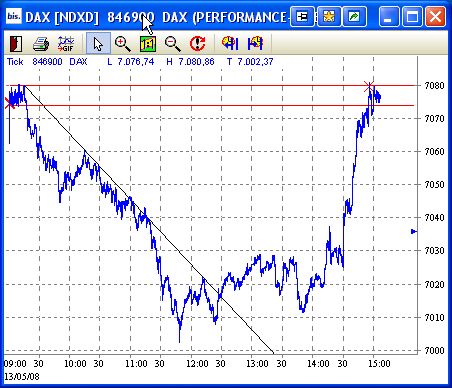 Das Bärengebrüll wird schon wieder lauter, 163463