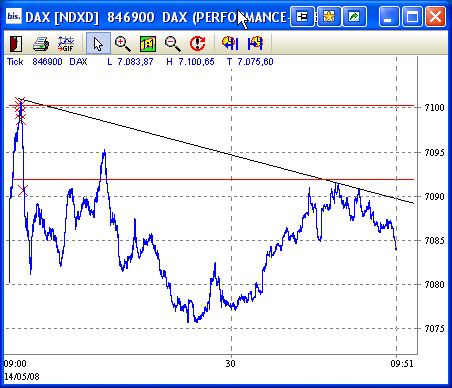 Das Bärengebrüll wird schon wieder lauter, 163571