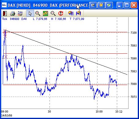 Das Bärengebrüll wird schon wieder lauter, 163574
