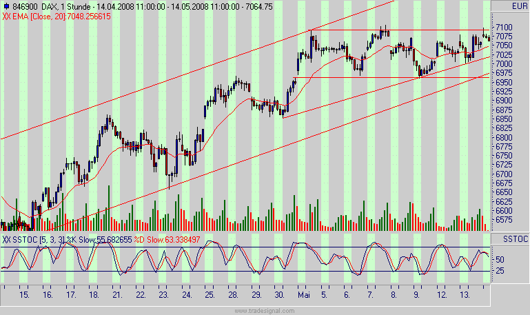 Das Bärengebrüll wird schon wieder lauter, 163585