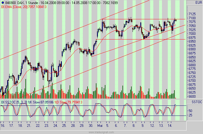 Das Bärengebrüll wird schon wieder lauter, 163626