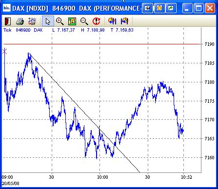 Das Bärengebrüll wird schon wieder lauter, 164429
