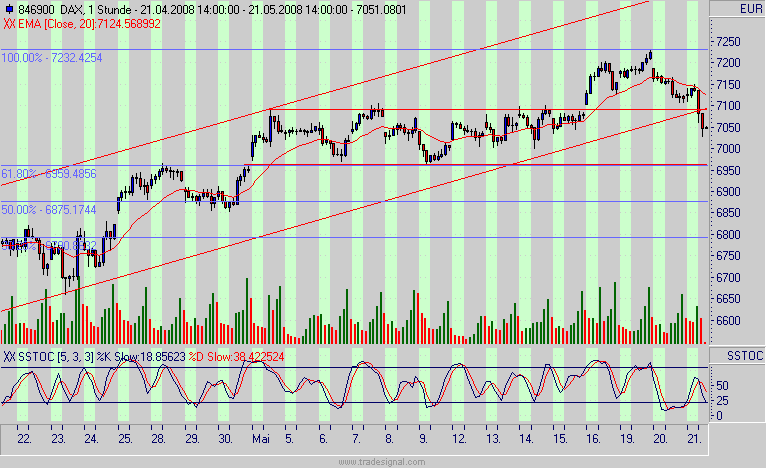Das Bärengebrüll wird schon wieder lauter, 164651
