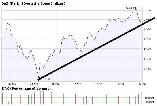 Das Bärengebrüll wird schon wieder lauter, 164804
