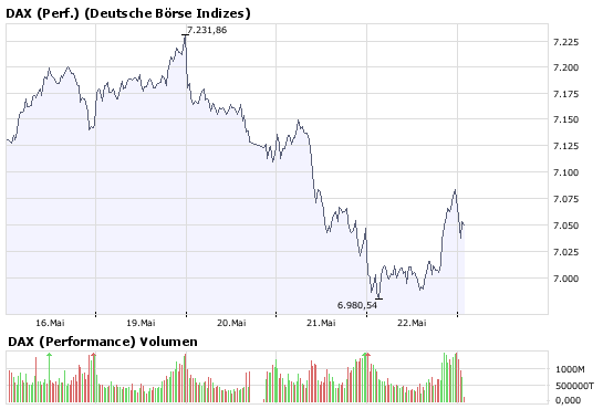 Das Bärengebrüll wird schon wieder lauter, 164955