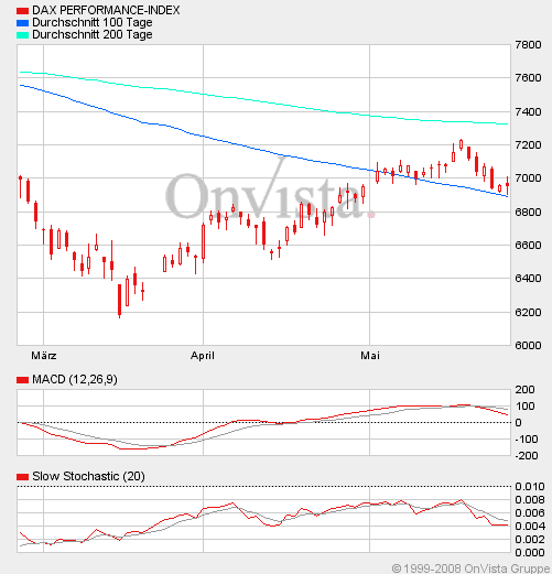 Das Bärengebrüll wird schon wieder lauter, 165647