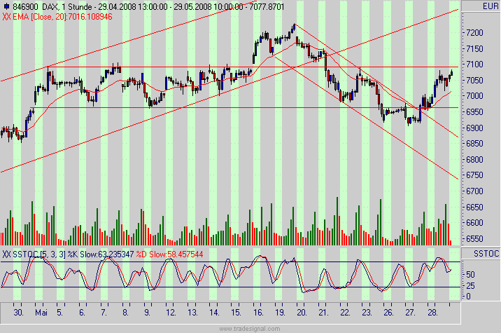 Das Bärengebrüll wird schon wieder lauter, 165968