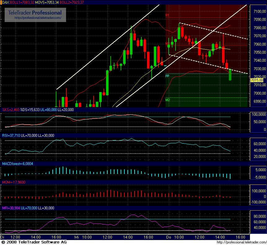 Das Bärengebrüll wird schon wieder lauter, 166033