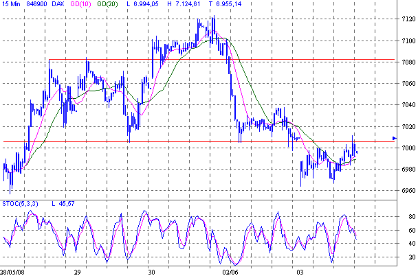 Das Bärengebrüll wird schon wieder lauter, 166903