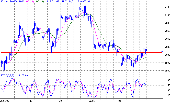 Das Bärengebrüll wird schon wieder lauter, 166926