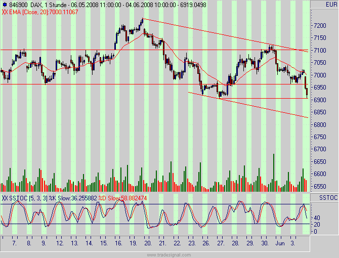 Das Bärengebrüll wird schon wieder lauter, 167058