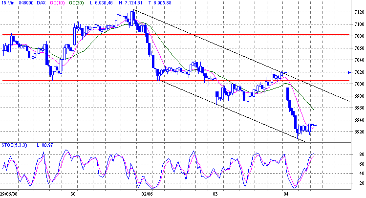 Das Bärengebrüll wird schon wieder lauter, 167073