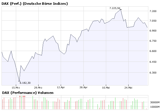 Schöner Shorti 167145