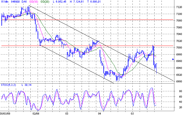 Das Bärengebrüll wird schon wieder lauter, 167345