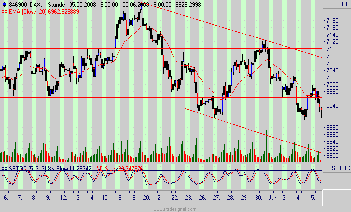 Das Bärengebrüll wird schon wieder lauter, 167353