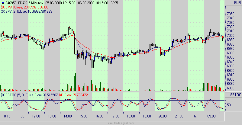 Das Bärengebrüll wird schon wieder lauter, 167556