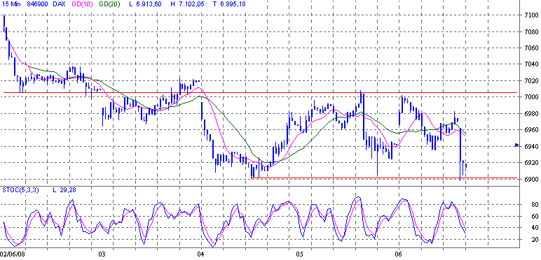 Das Bärengebrüll wird schon wieder lauter, 167617
