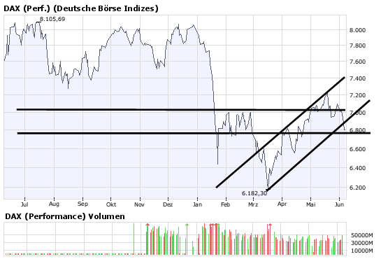 Das Bärengebrüll wird schon wieder lauter, 167777