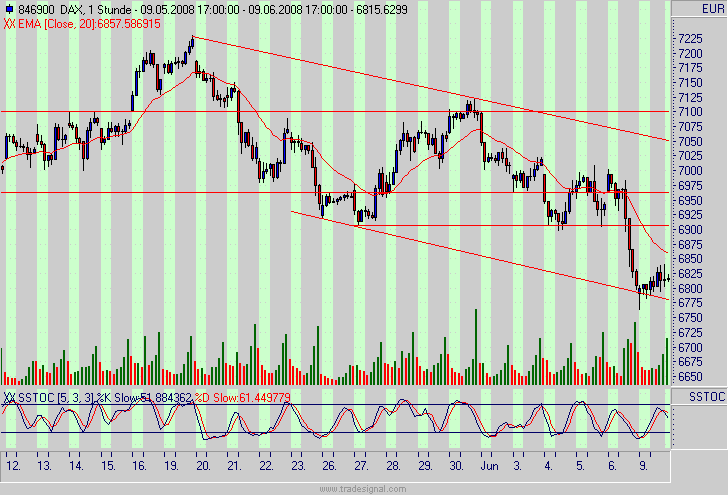 Das Bärengebrüll wird schon wieder lauter, 168180