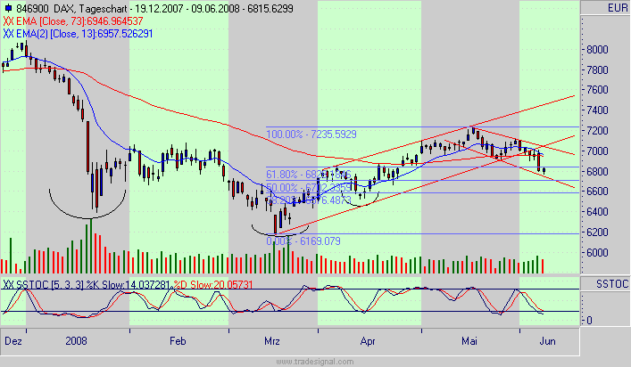 Das Bärengebrüll wird schon wieder lauter, 168181