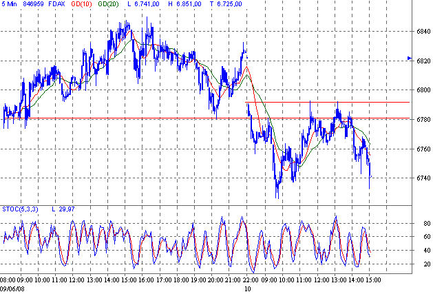 Das Bärengebrüll wird schon wieder lauter, 168263
