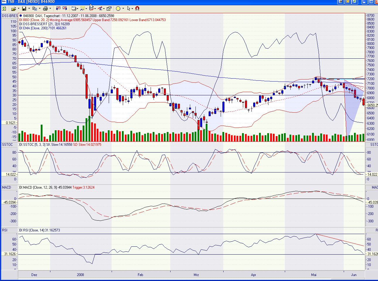 Das Bärengebrüll wird schon wieder lauter, 168564