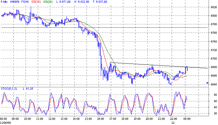 Das Bärengebrüll wird schon wieder lauter, 168567