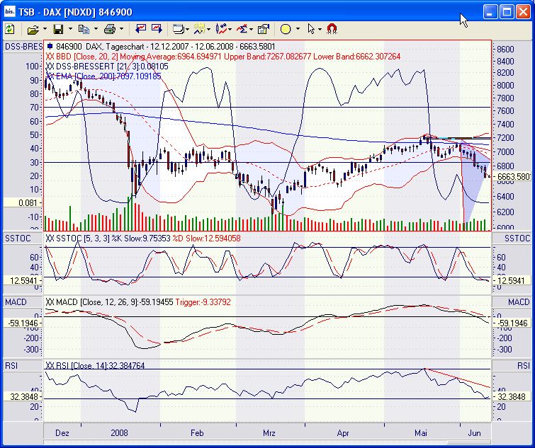 Das Bärengebrüll wird schon wieder lauter, 168576