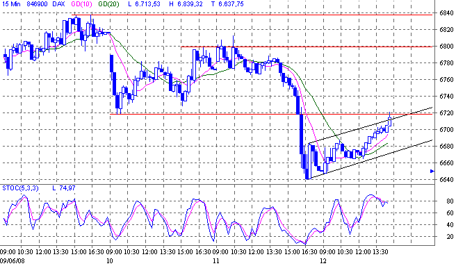 Das Bärengebrüll wird schon wieder lauter, 168642