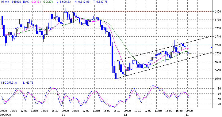 Das Bärengebrüll wird schon wieder lauter, 168769