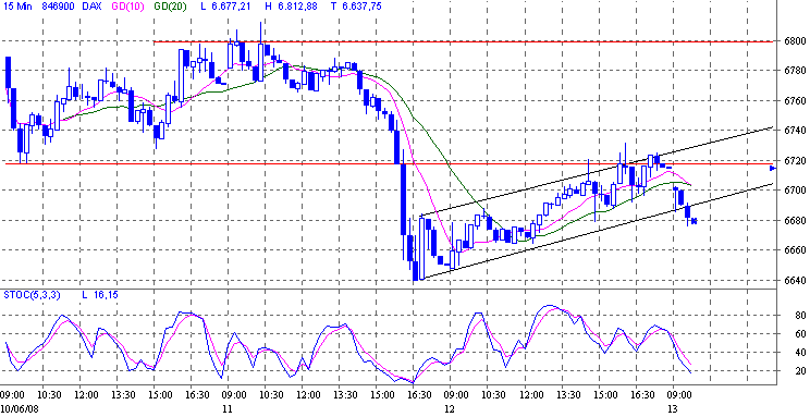 Das Bärengebrüll wird schon wieder lauter, 168777
