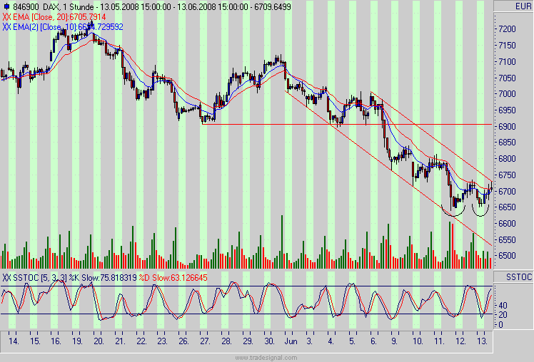 Das Bärengebrüll wird schon wieder lauter, 168847