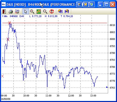 Das Bärengebrüll wird schon wieder lauter, 169258
