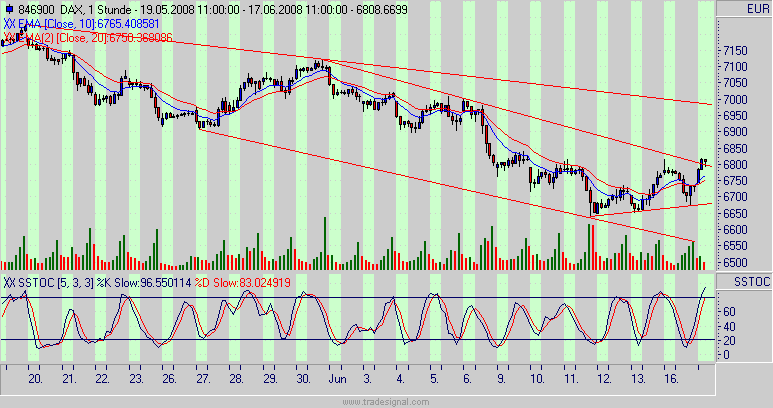 Das Bärengebrüll wird schon wieder lauter, 169437
