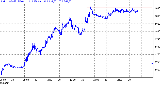 Das Bärengebrüll wird schon wieder lauter, 169462