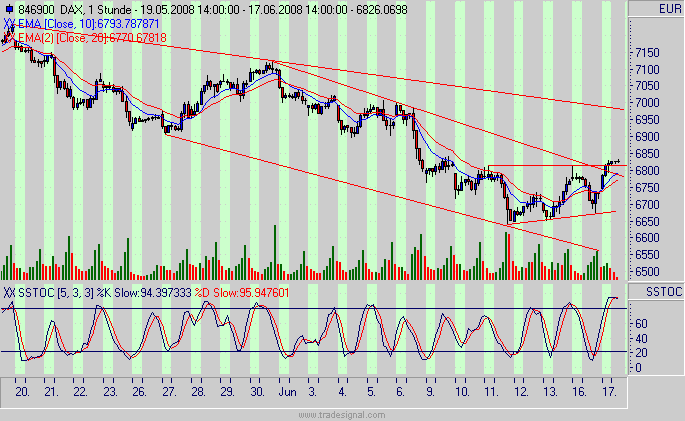 Das Bärengebrüll wird schon wieder lauter, 169470