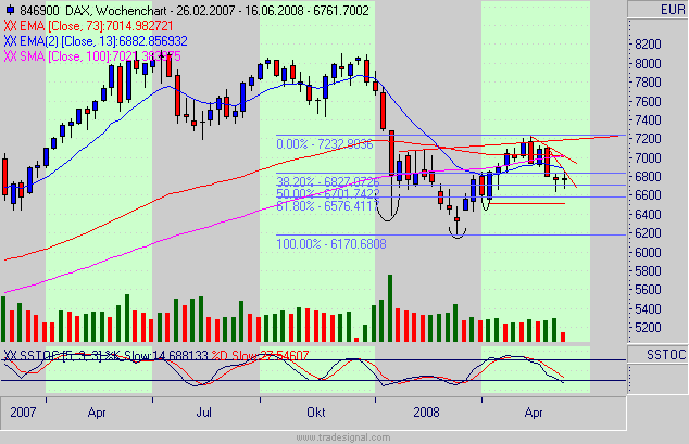 Das Bärengebrüll wird schon wieder lauter, 169715