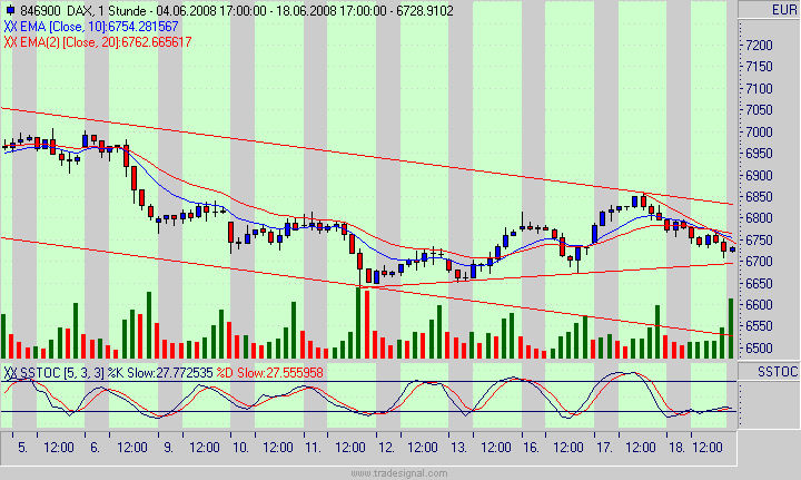 Das Bärengebrüll wird schon wieder lauter, 169920
