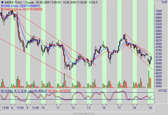 Das Bärengebrüll wird schon wieder lauter, 170017