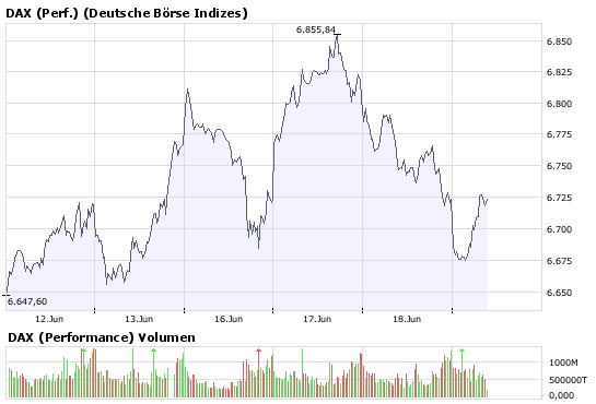 Das Bärengebrüll wird schon wieder lauter, 170032