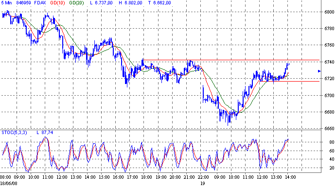 Das Bärengebrüll wird schon wieder lauter, 170047