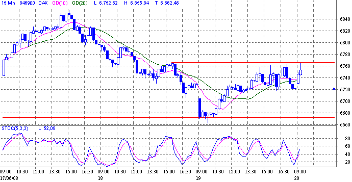 Das Bärengebrüll wird schon wieder lauter, 170217