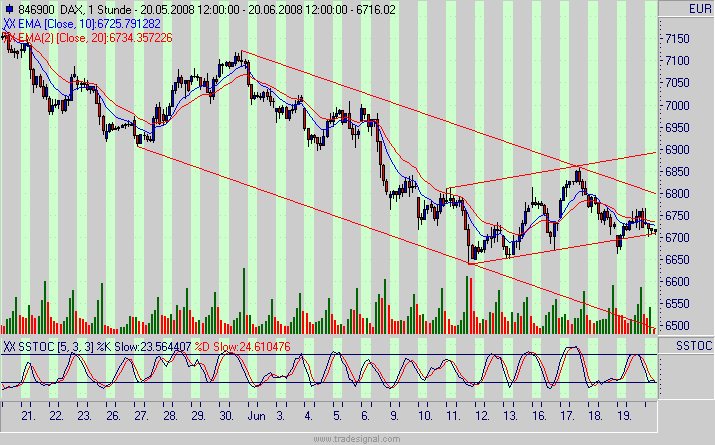 Das Bärengebrüll wird schon wieder lauter, 170282