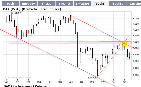 Das Bärengebrüll wird schon wieder lauter, 170295