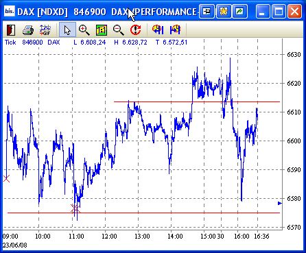 Das Bärengebrüll wird schon wieder lauter, 170790