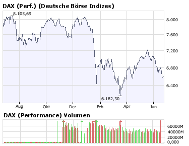 Das Bärengebrüll wird schon wieder lauter, 170802